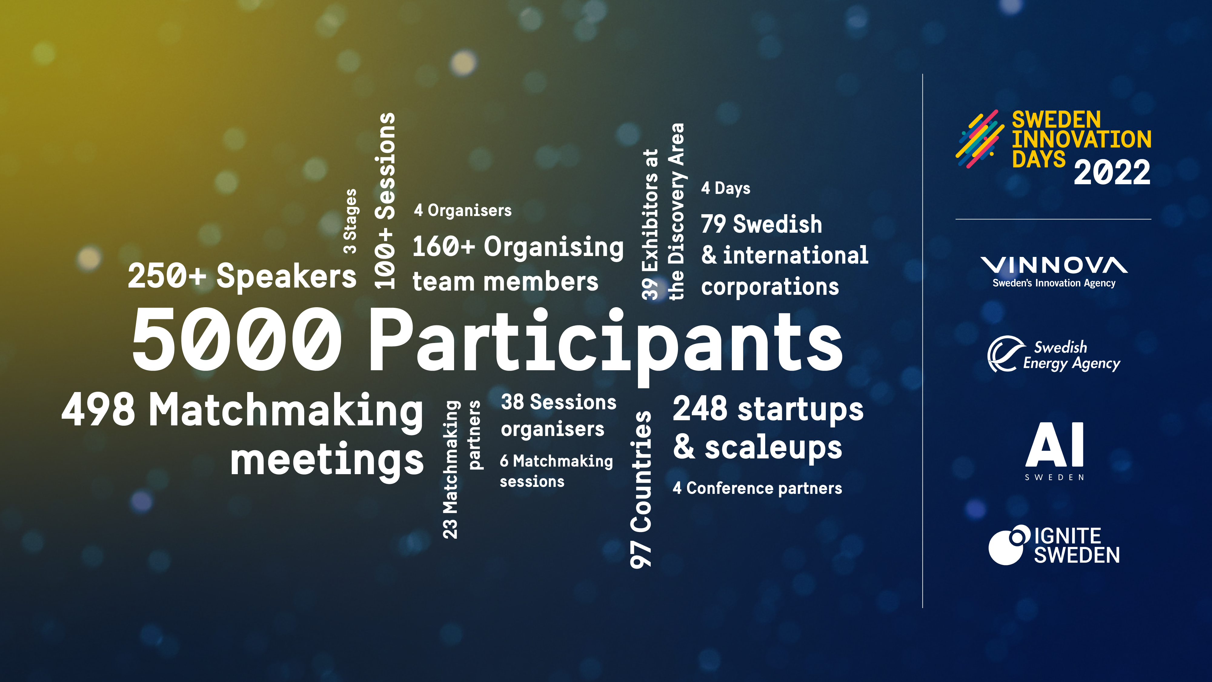 Featured image for “New Website And Dusyant Patel’s Speech On Sweden Innovation Days”